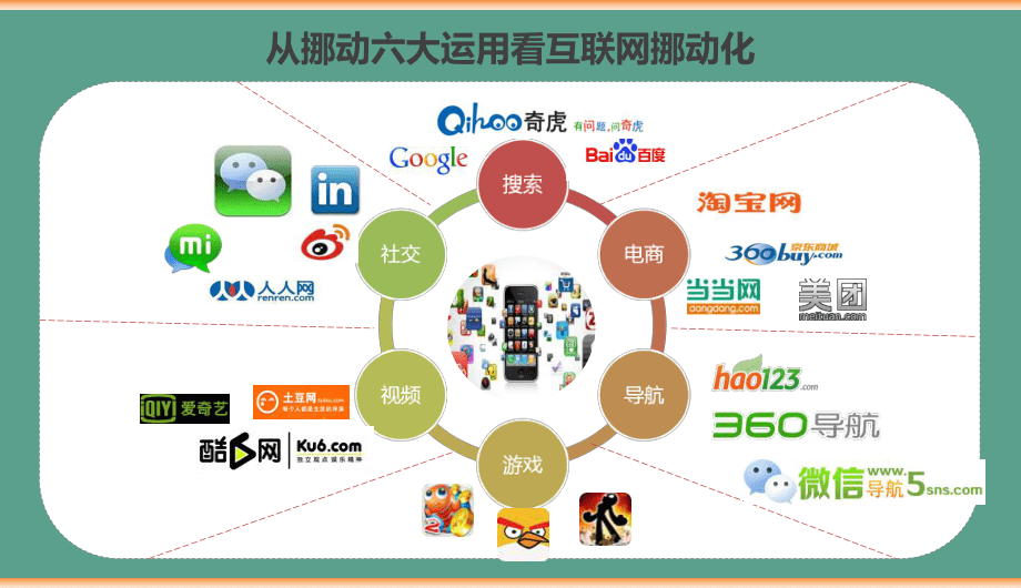 2020微信營銷策劃運營優化方案 從成功案例看移動互聯網時代的銷售之道